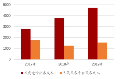 直播预约中｜企业私域如何搭建？ 